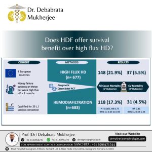 Kidney Dialysis